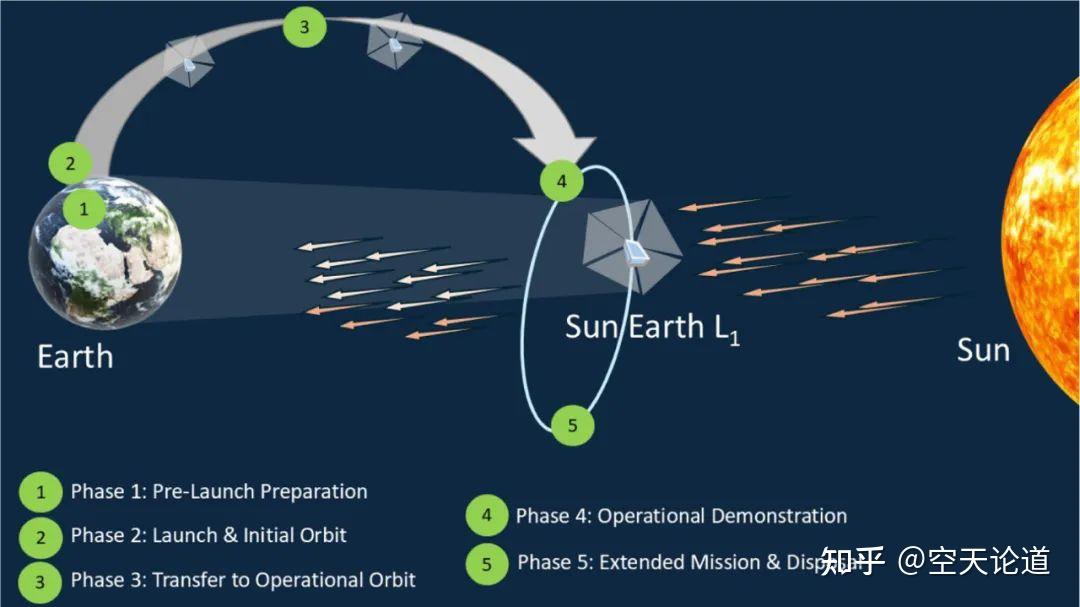 PEN基航天級太陽帆 衛(wèi)星光壓推進(jìn)系統(tǒng) 超薄高反射太空帆膜